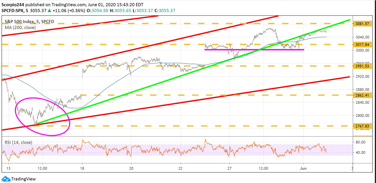SPX Index SPX Index