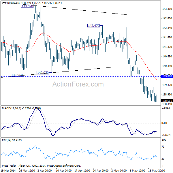 EUR/JPY H4 Chart