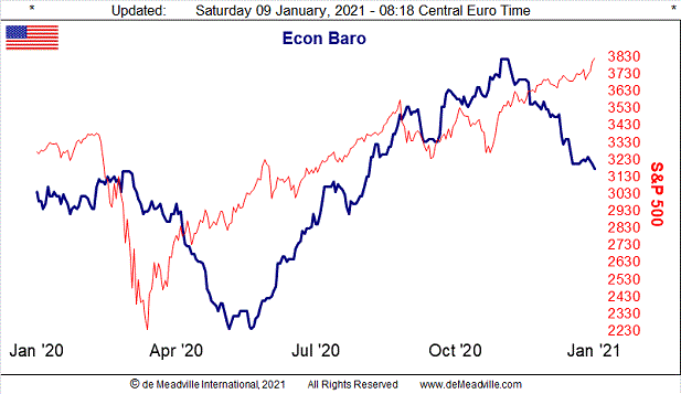 Economic Barometer Economic Barometer