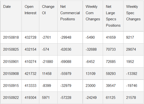 Large Trader Positions Table