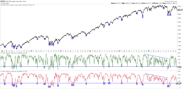 SPX Daily Chart