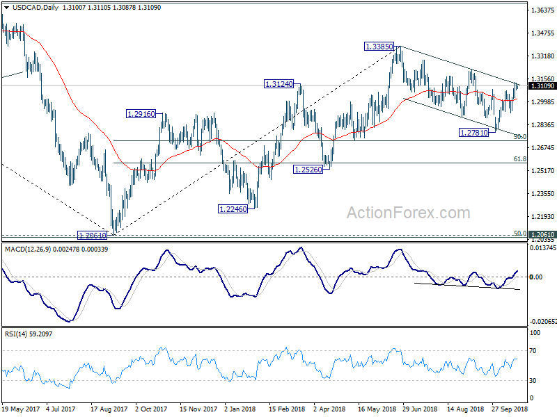 USD/CAD