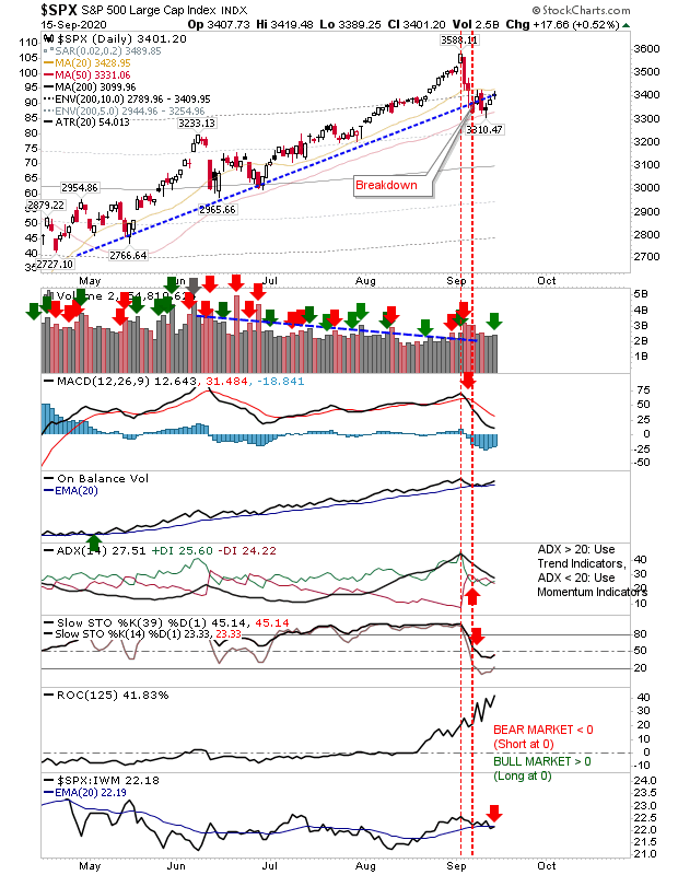 SPX Daily Chart