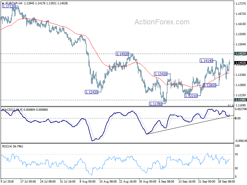 EUR/CHF