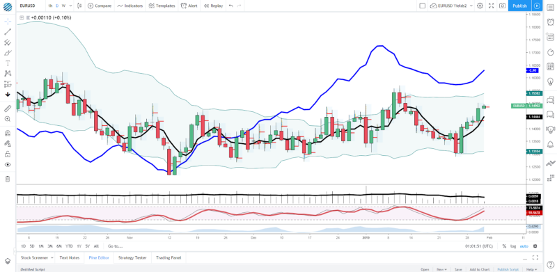 EUR/USD