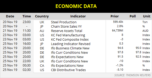 Economic Data