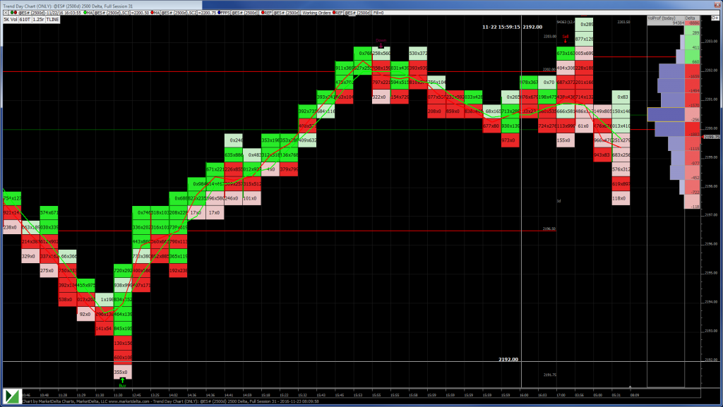 SP500