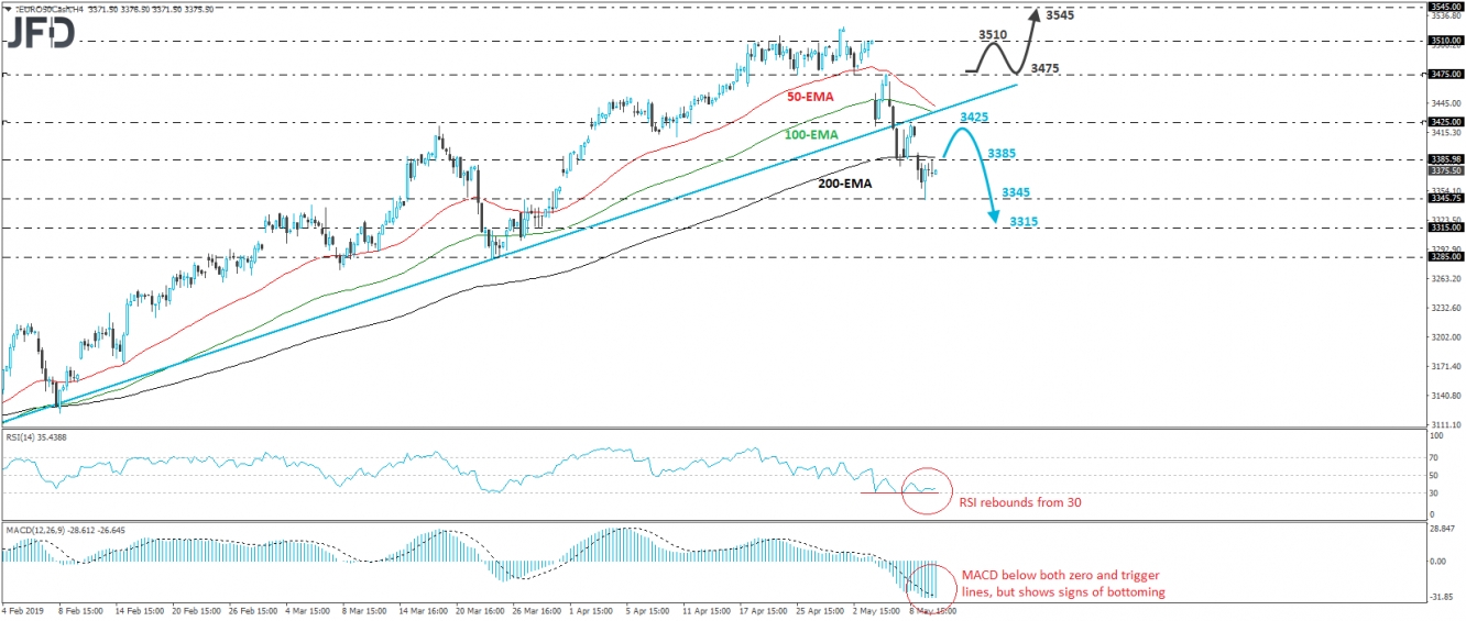 Euro Stoxx 50