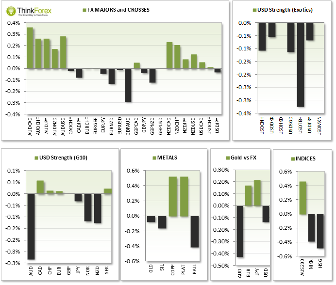 Market Recap Chart