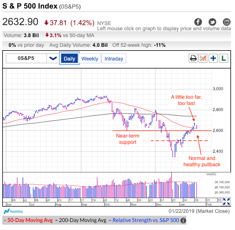 S&P 500 Index