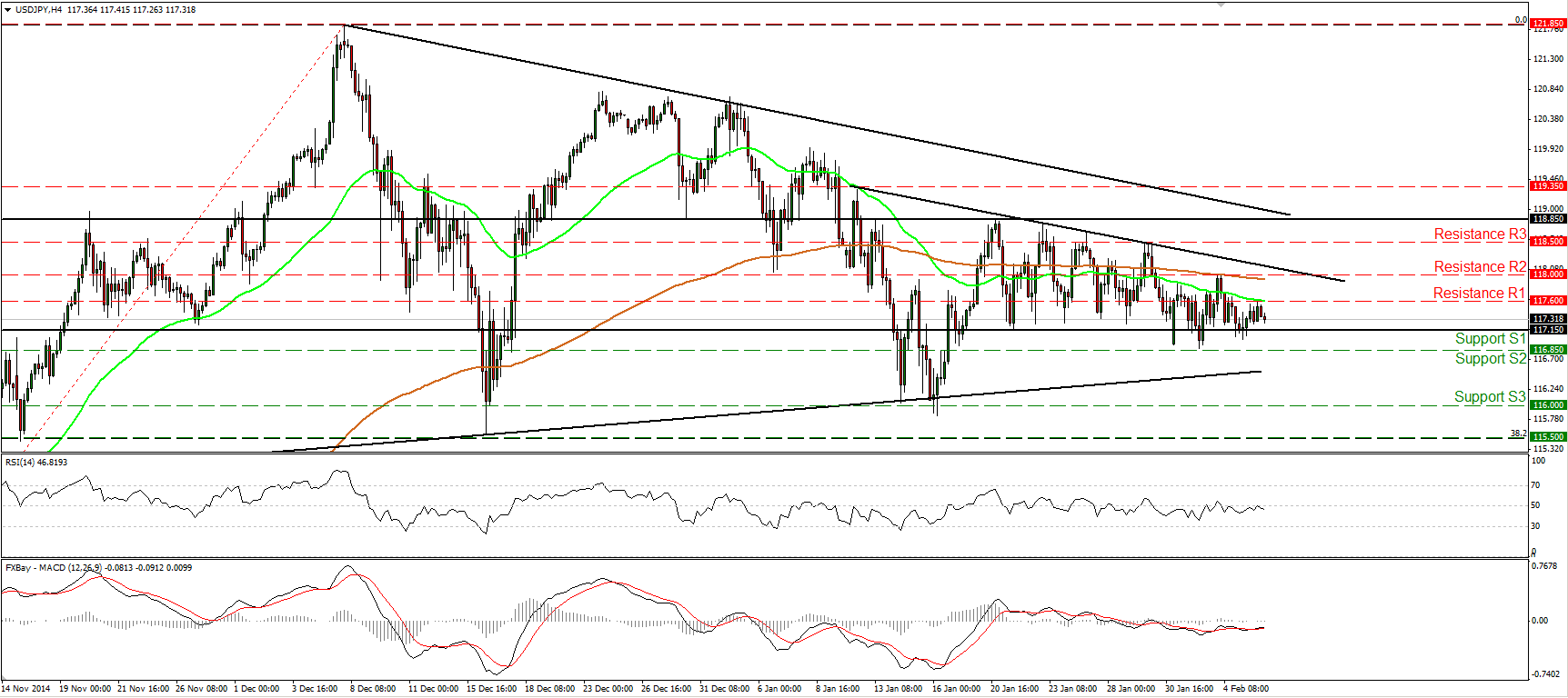 USD/JPY