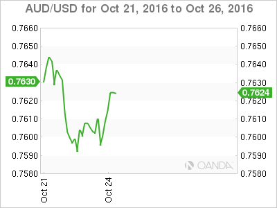 AUD/USD Oct 21, To Oct 26,2016