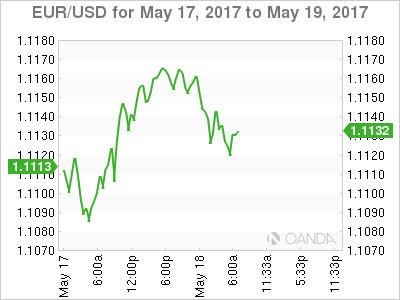EUR/USD May 17-19 Chart