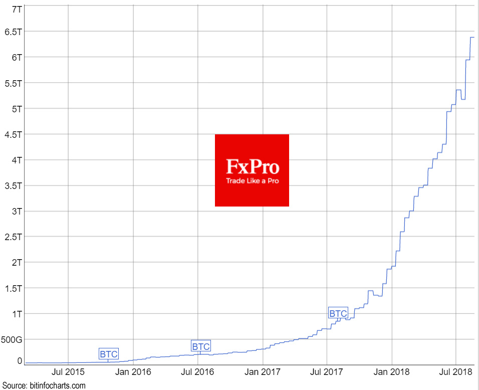 BTC Mining Difficulty