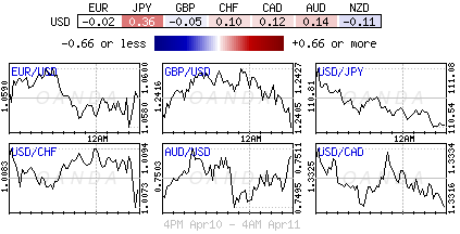 Global FX