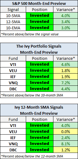 Month-End Preview