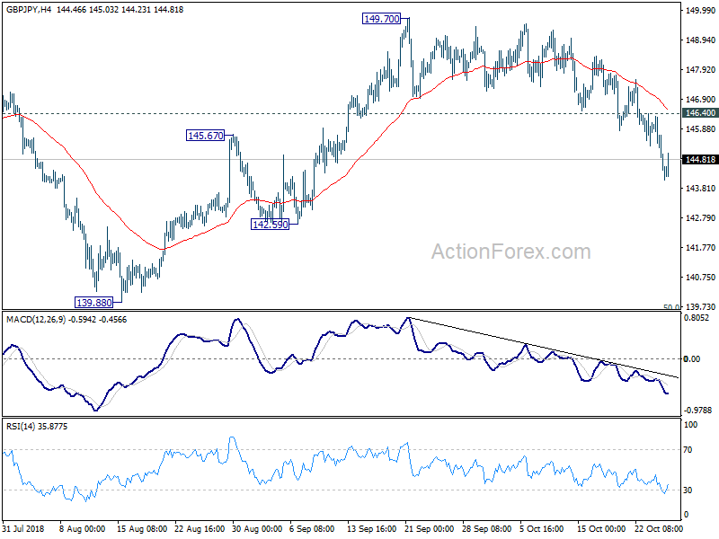 GBP/JPY