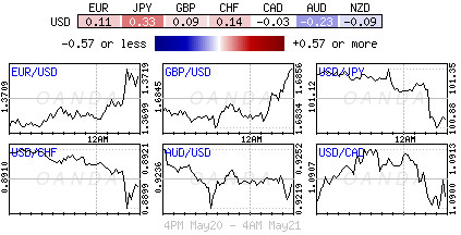 USD