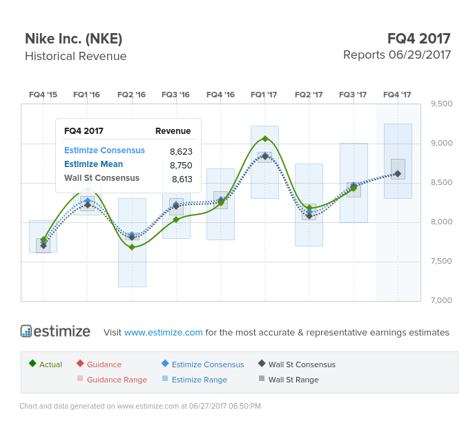 Nike Revenue