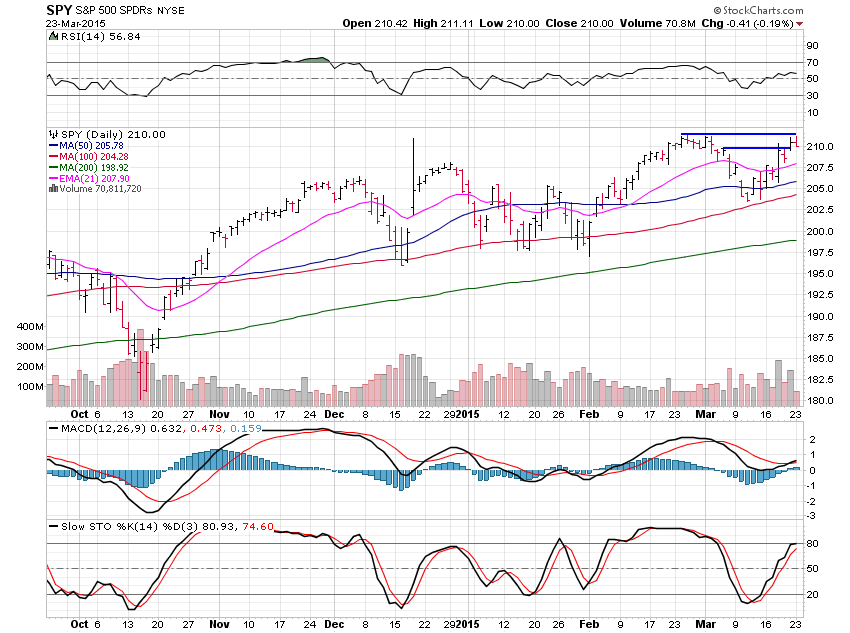 SPY-March-24-2015