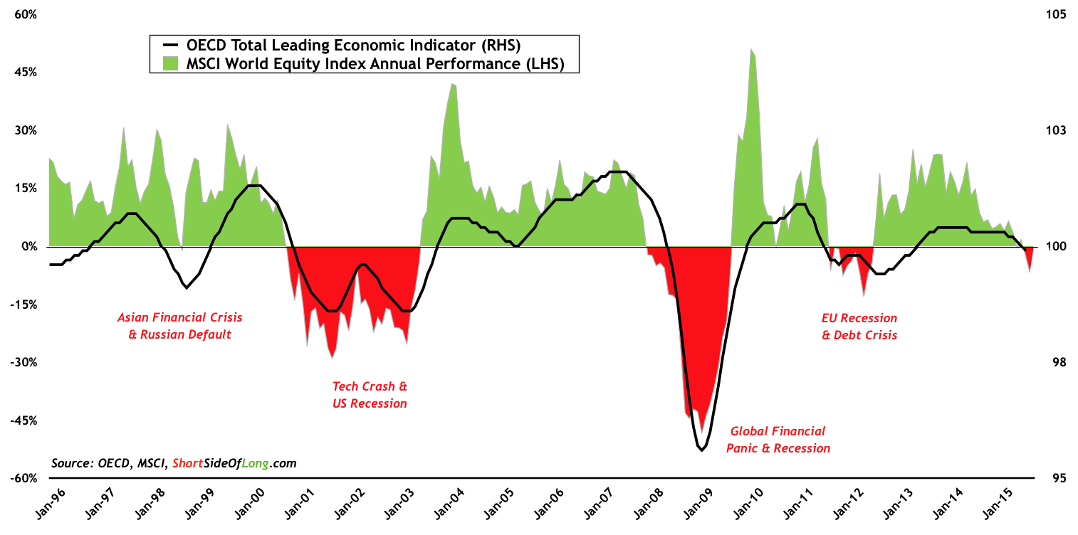 The Global Economy In 9 Charts: Slowing Growth, EM Pessimism ...