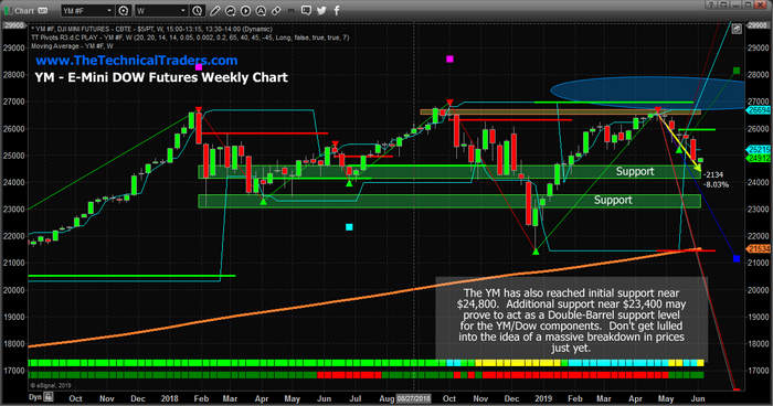 Emini Dow Jones Industrial Average