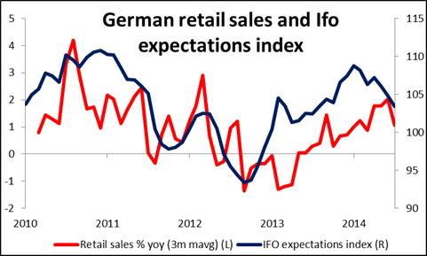 German Retail Sales and Ifo Expectation index