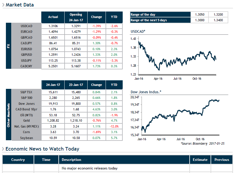 Market Data