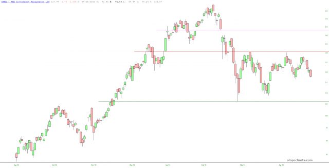 AARK Chart.