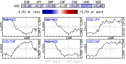 Forex heatmap