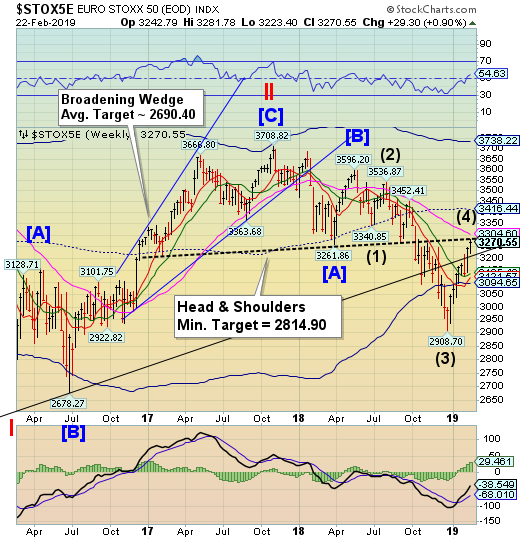 STOXX