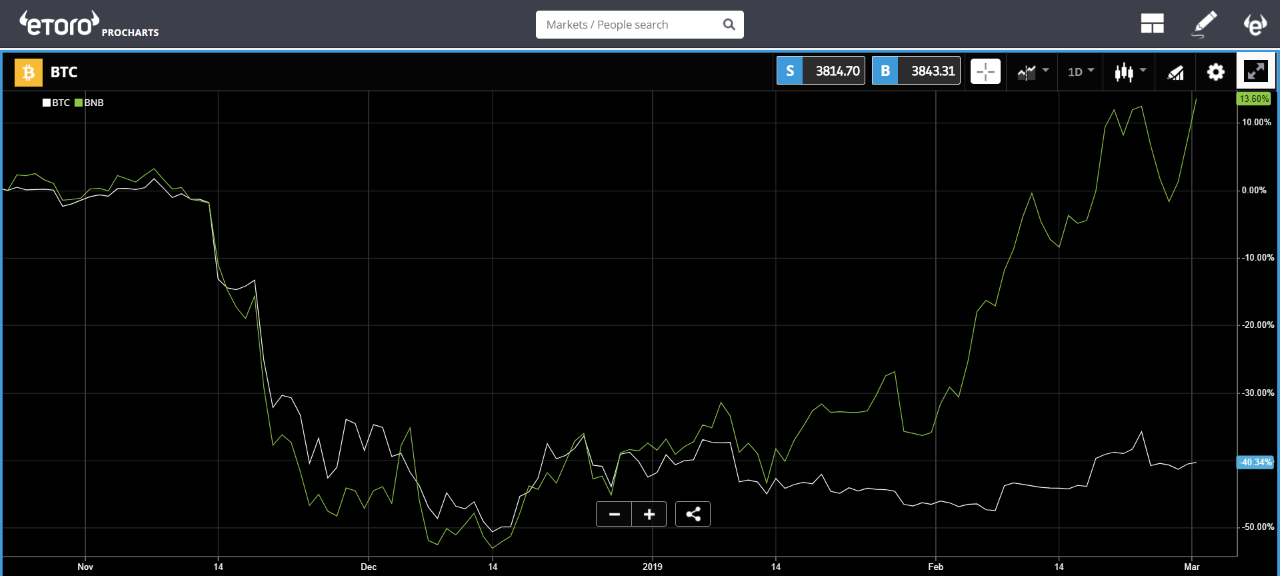 BTC Chart