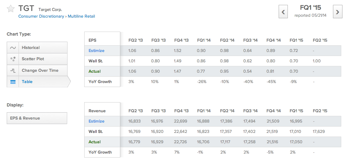 TGT Analyst Overview