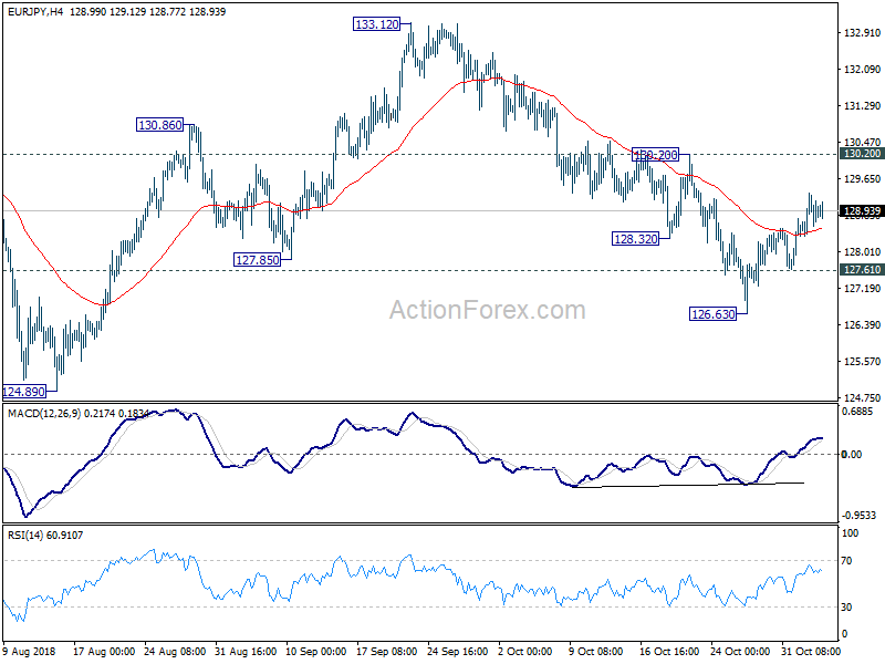 EUR/JPY