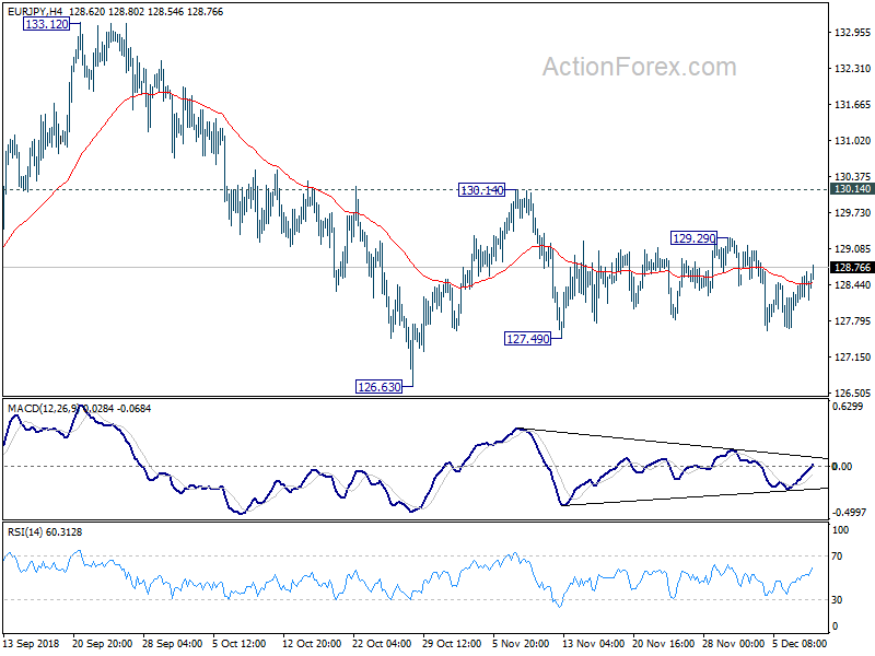 EUR/JPY