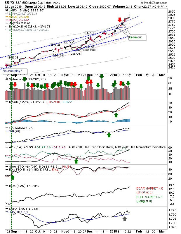 SPX Daily Chart