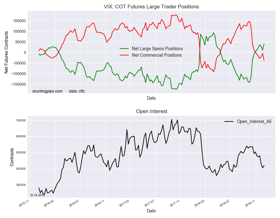 VIX COT Futures Large Trader Positions