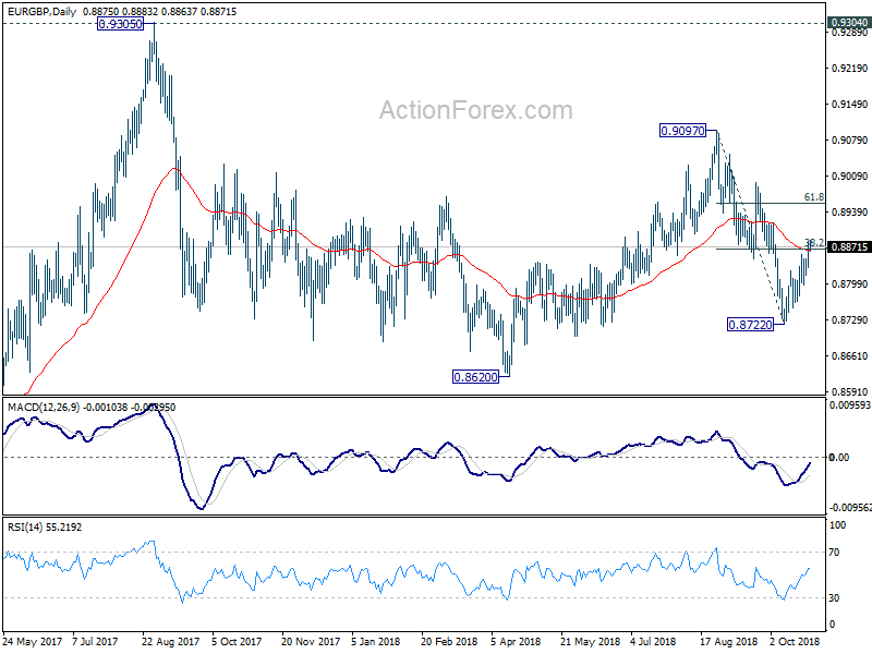 EUR/GBP