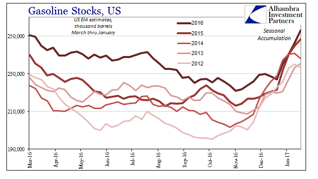 Gasoline Stocks, US 3