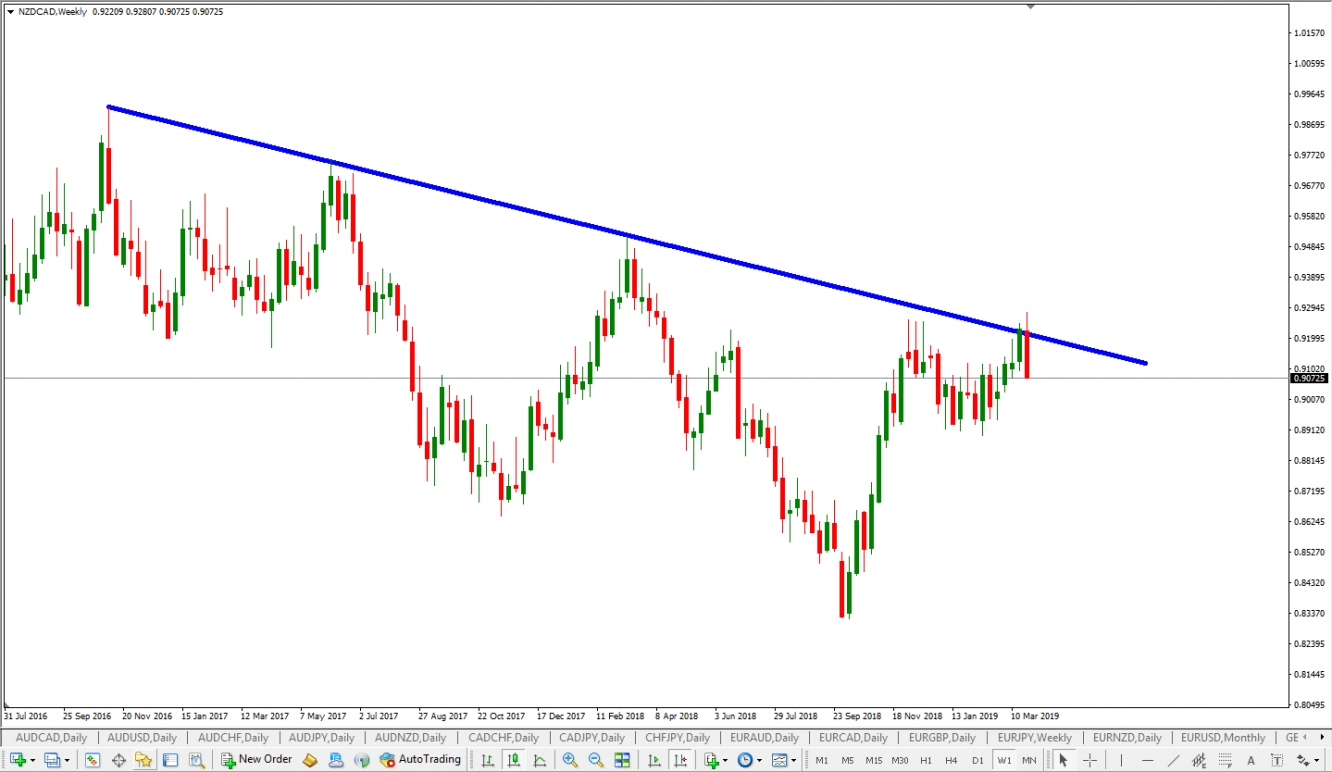 Weekly NZD/CAD