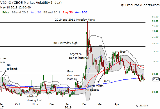 volatility index