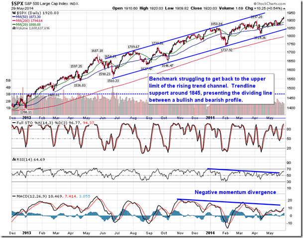 S&P 500_3