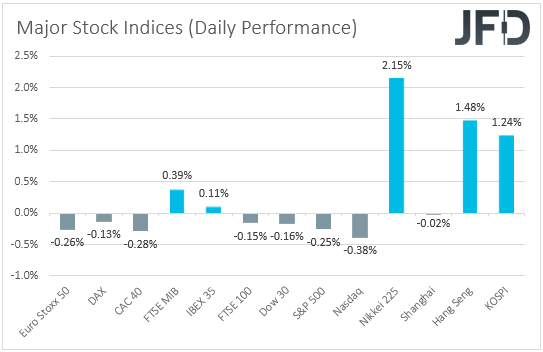 Major global stock indices performance