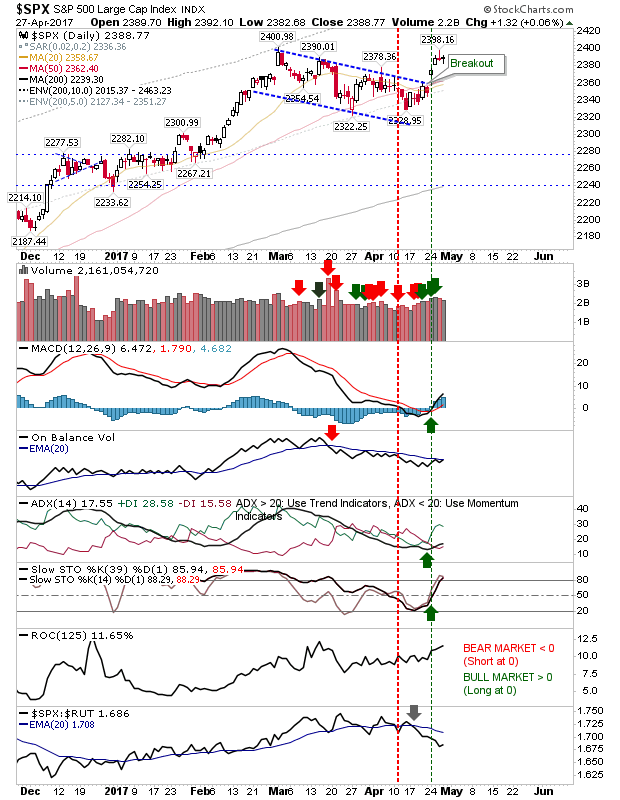 SPX Daily Chart