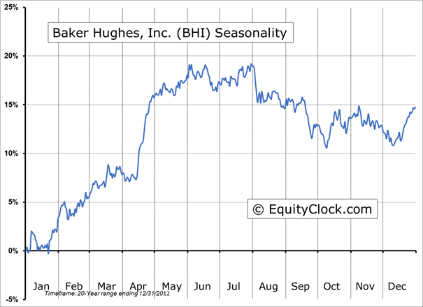 Baker Hughes, Inc.