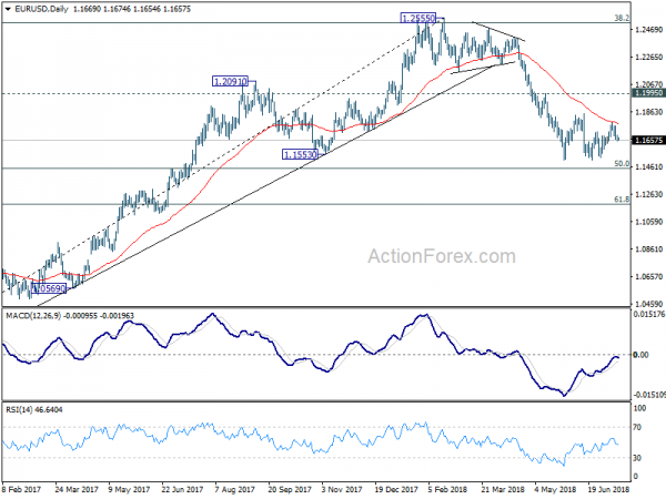 EURUSD Daily Chart