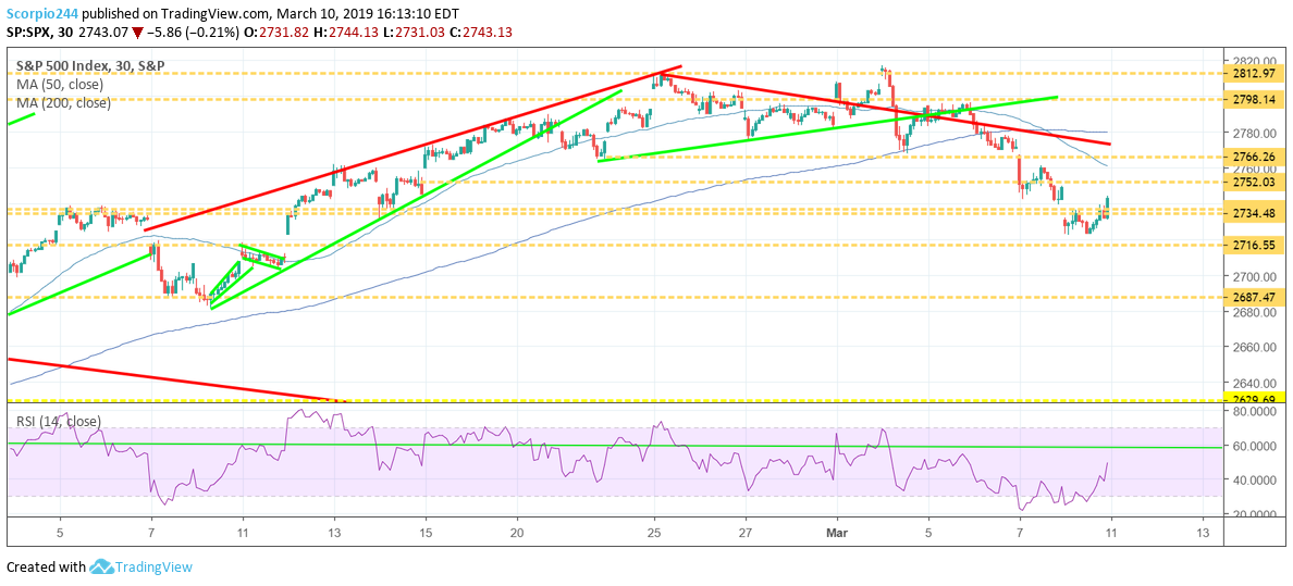 S&P 500, spy