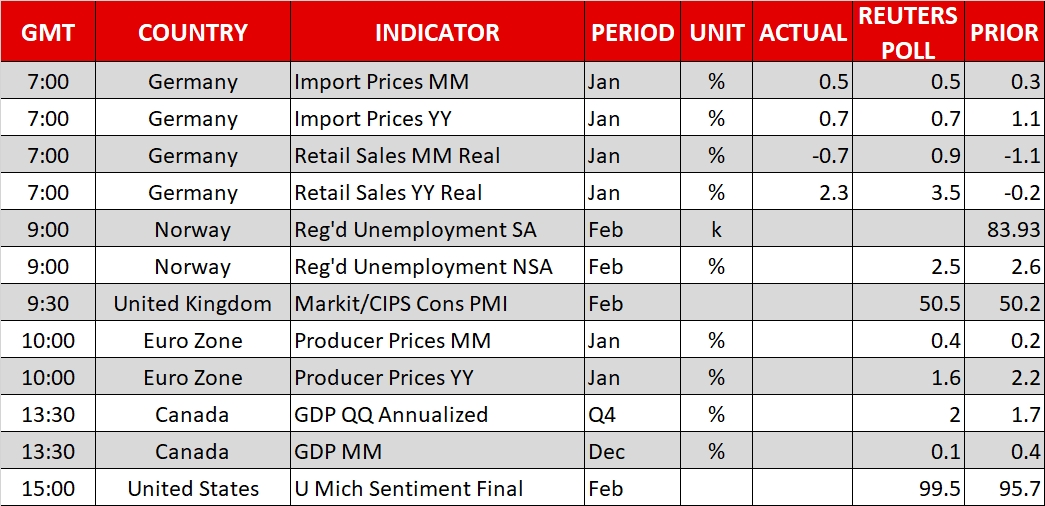 Economic Calendar for  March 2, 2018