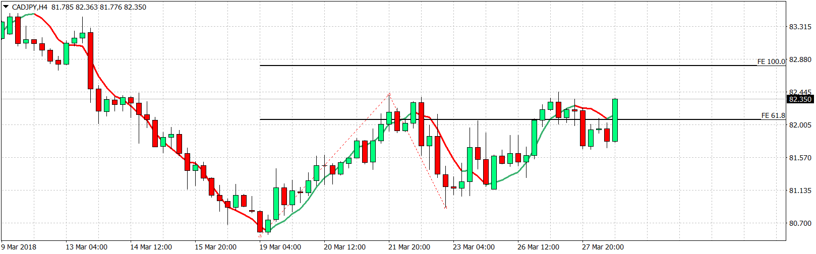 CADJPY