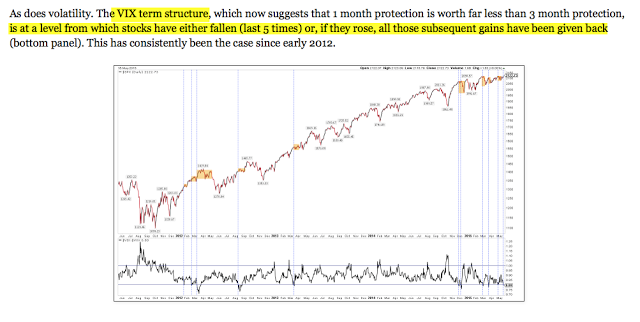 SPX Daily 2011-2015 with VIX Term Structure